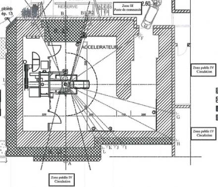 Configuration of the accelerator and identification of zones and protection levels.